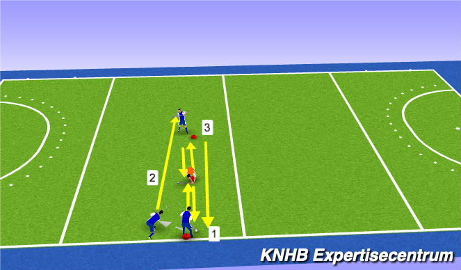 Hockey Session Plan Drill (Colour): Passing & Aannemen met scoop