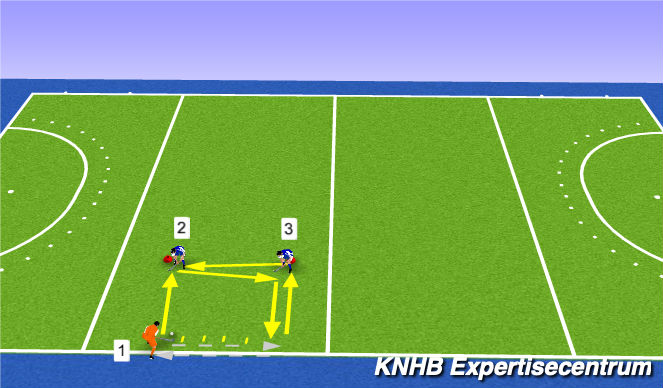 Hockey Session Plan Drill (Colour): Passing & Annnemen met coordinatief lopen