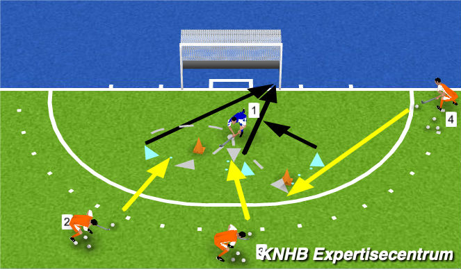 Hockey Session Plan Drill (Colour): Dynamisch afronden