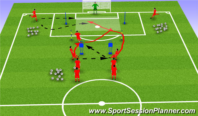 Football/Soccer Session Plan Drill (Colour): crossing and shooting practice