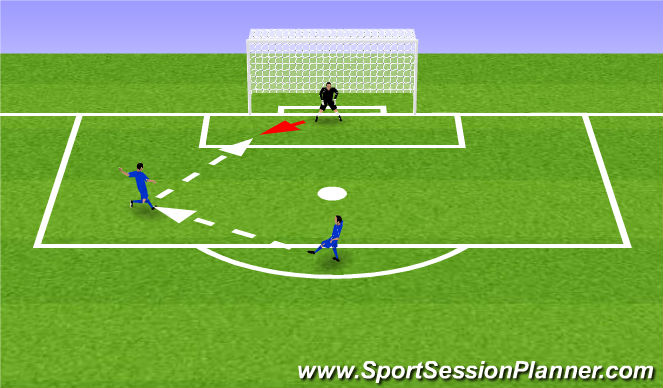 Football/Soccer Session Plan Drill (Colour): Movement to shot stopping