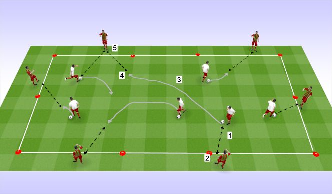 Football/Soccer Session Plan Drill (Colour): ST Skill Introduction