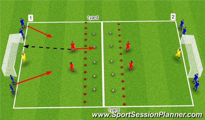 Football/Soccer Session Plan Drill (Colour): Shooting Decisions Practical game