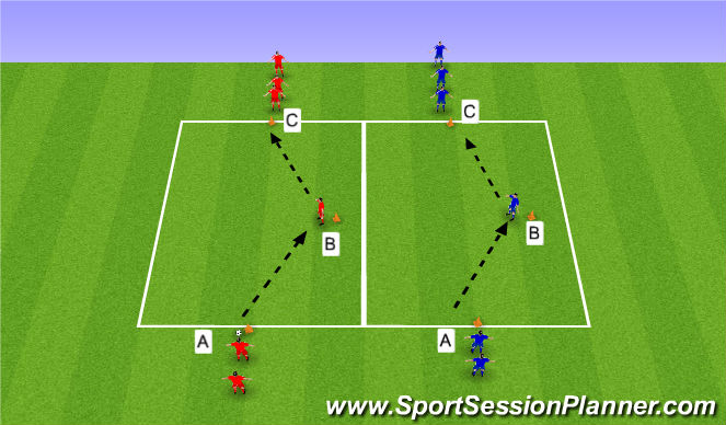 Football/Soccer Session Plan Drill (Colour): Part 1