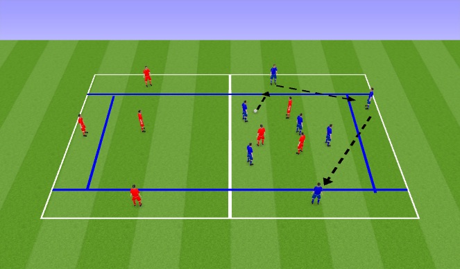 Football/Soccer Session Plan Drill (Colour): Screen 2