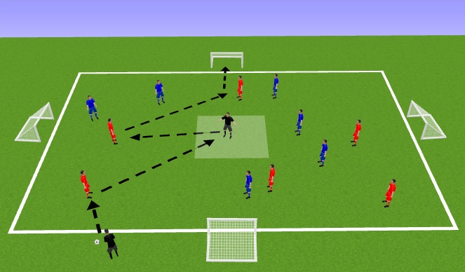 Football/Soccer Session Plan Drill (Colour): Screen 5