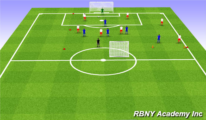 Football/Soccer Session Plan Drill (Colour): Tactical Game - Defensive shape & pressure - Attacking third - Right side