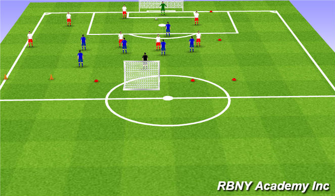 Football/Soccer Session Plan Drill (Colour): Tactical Game - Defensive shape & pressure - Attacking third - Left side