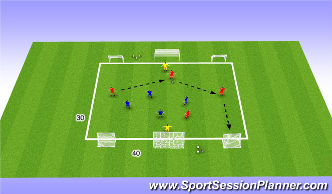 Football/Soccer Session Plan Drill (Colour): Expanded SSG: 6-goal Game
