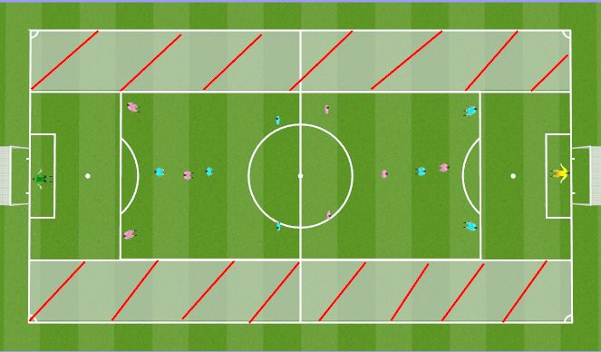 Football/Soccer Session Plan Drill (Colour): Screen 3