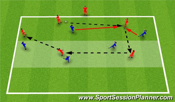 Football/Soccer Session Plan Drill (Colour): 5v5 Laod