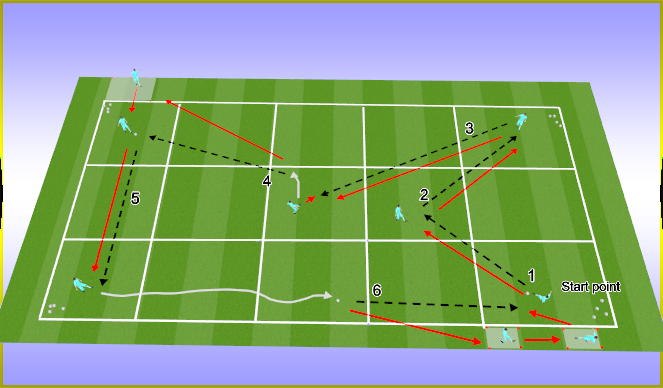 Football/Soccer Session Plan Drill (Colour): Diagram 1