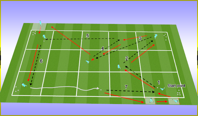 Football/Soccer Session Plan Drill (Colour): Diagram 2