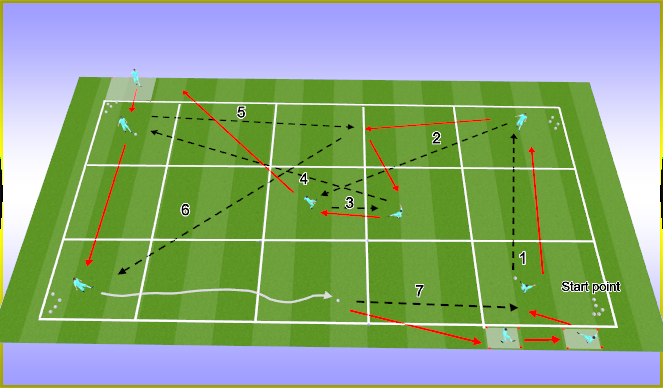 Football/Soccer Session Plan Drill (Colour): Diagram 3