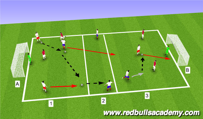 Football/Soccer Session Plan Drill (Colour): Condtion Game