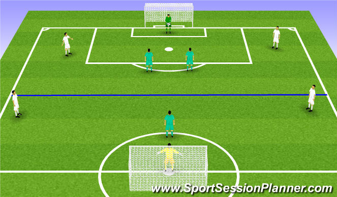 Football/Soccer Session Plan Drill (Colour): Partido reducido 2 zonas 2x2 + 2x1