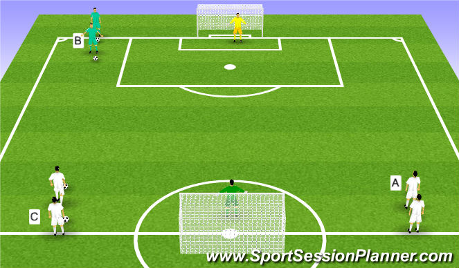Football/Soccer Session Plan Drill (Colour): Oleadas 1x0 + 1x1 + 2x1