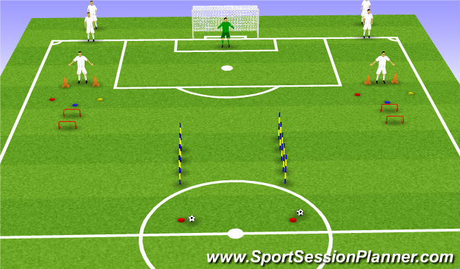 Football/Soccer Session Plan Drill (Colour): Juego. Velocidad + 1x0 /1x1