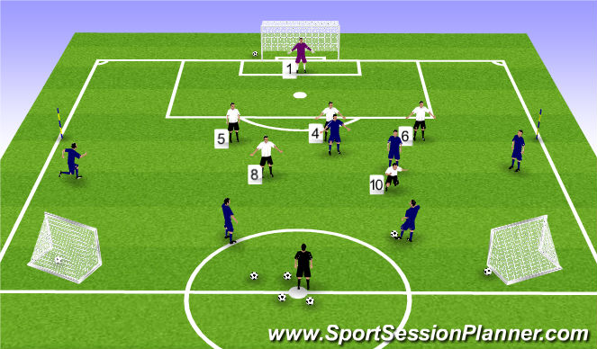 Football/Soccer Session Plan Drill (Colour): Progression
