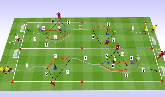Football/Soccer Session Plan Drill (Colour): RWB Skill Introd II