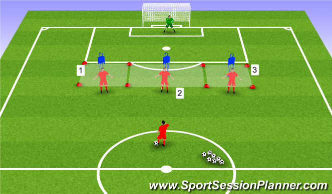 Football/Soccer Session Plan Drill (Colour): Moving Ball