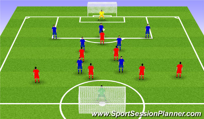 Football/Soccer Session Plan Drill (Colour): SSG