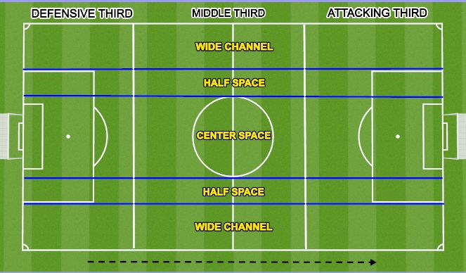 Football/Soccer Session Plan Drill (Colour): Screen 1
