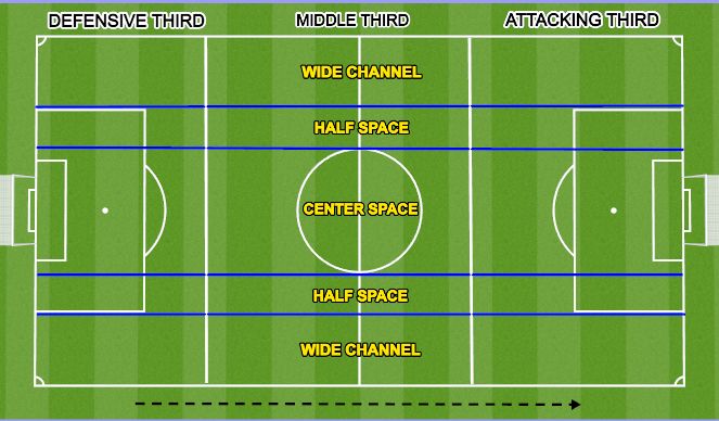 Football/Soccer Session Plan Drill (Colour): Screen 1