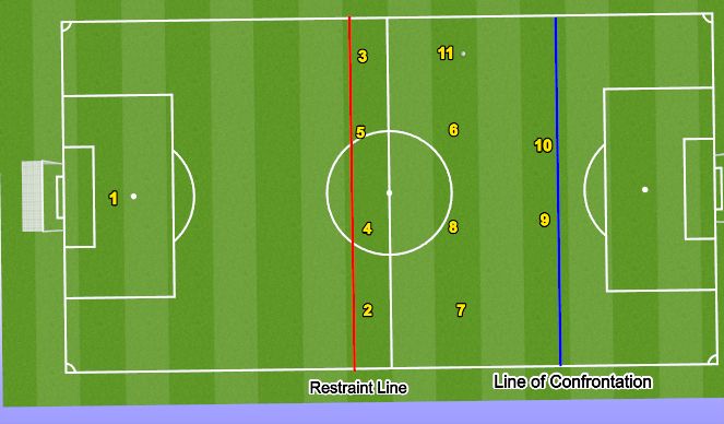 Football/Soccer Session Plan Drill (Colour): High Block 