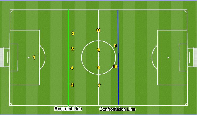 Football/Soccer Session Plan Drill (Colour): Med. Block 