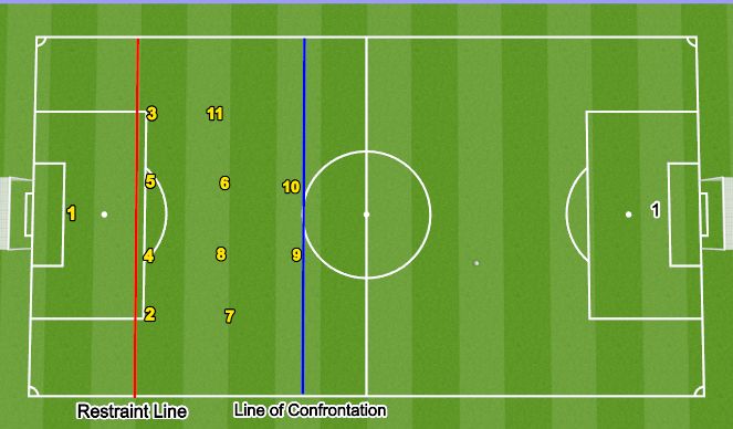 Football/Soccer Session Plan Drill (Colour): Low Block 