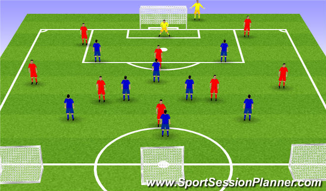 Football/Soccer Session Plan Drill (Colour): Orientation Phase