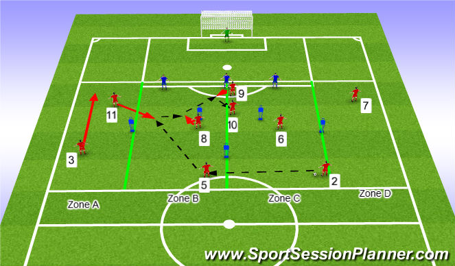 Football/Soccer Session Plan Drill (Colour): 9v3 +GK Tactical Situation