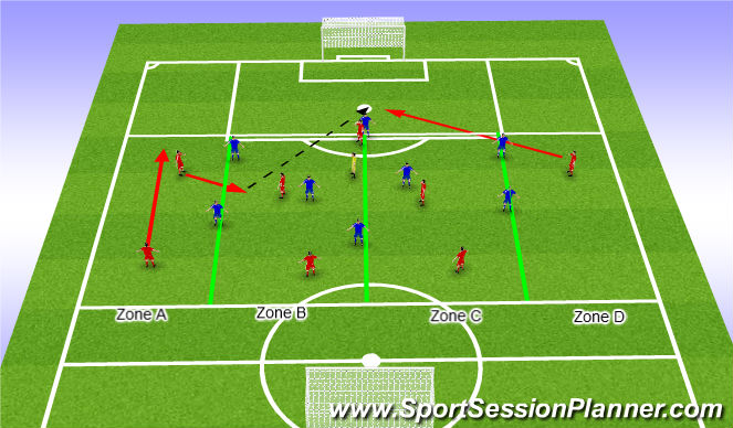 Football/Soccer Session Plan Drill (Colour): 8v8 + GKs +1