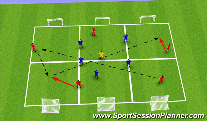 Football/Soccer Session Plan Drill (Colour): 5v5 +1 conditioned