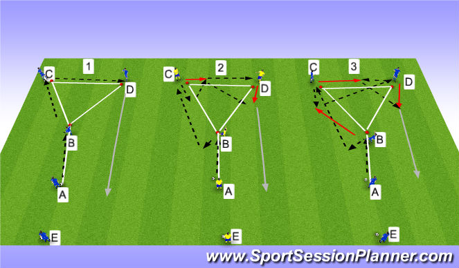 Football/Soccer Session Plan Drill (Colour): Wine Glass (Y) passing