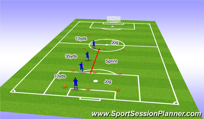 Football/Soccer Session Plan Drill (Colour): 35yd Runs
