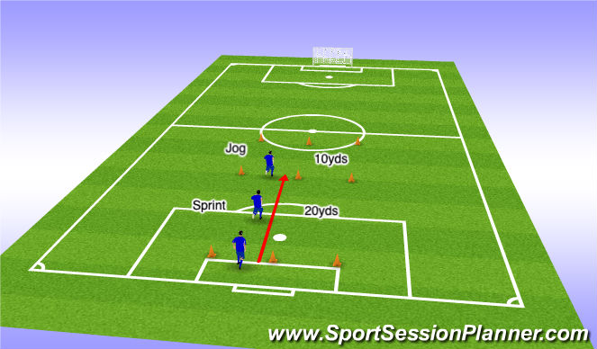 Football/Soccer Session Plan Drill (Colour): 20yd Explosions