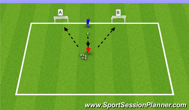 Football/Soccer Session Plan Drill (Colour): Last ditch block