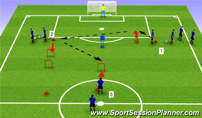 Football/Soccer Session Plan Drill (Colour): Progression #1