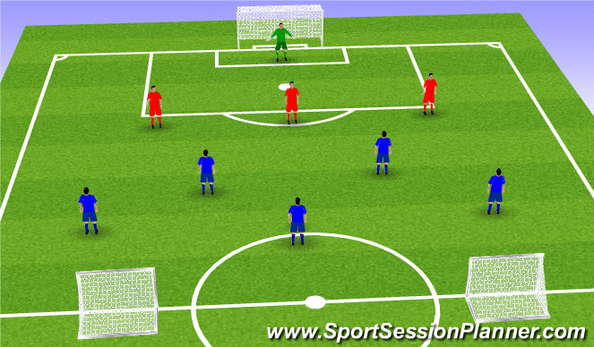 Football/Soccer Session Plan Drill (Colour): 5v3