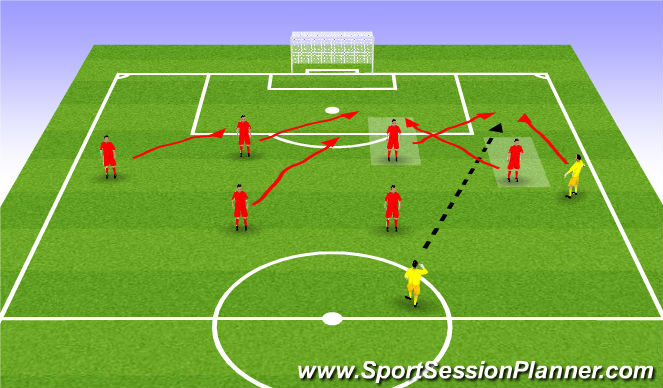 Football/Soccer Session Plan Drill (Colour): repliegues y coberturas
