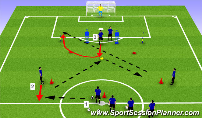 Football/Soccer Session Plan Drill (Colour): Progression #1