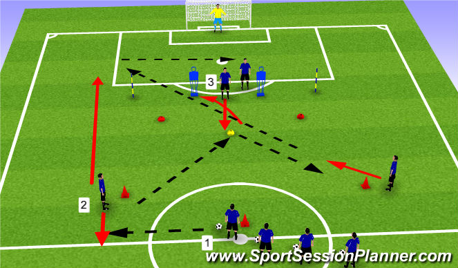 Football/Soccer Session Plan Drill (Colour): Progression #2