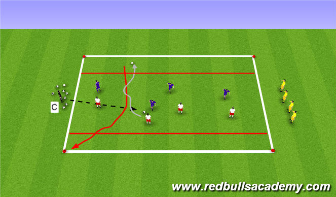 Football/Soccer Session Plan Drill (Colour): Conditioned Game