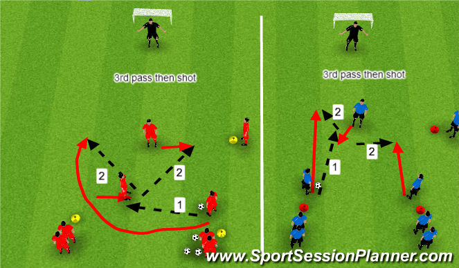Football/Soccer Session Plan Drill (Colour): Passing Combinations with Finishing