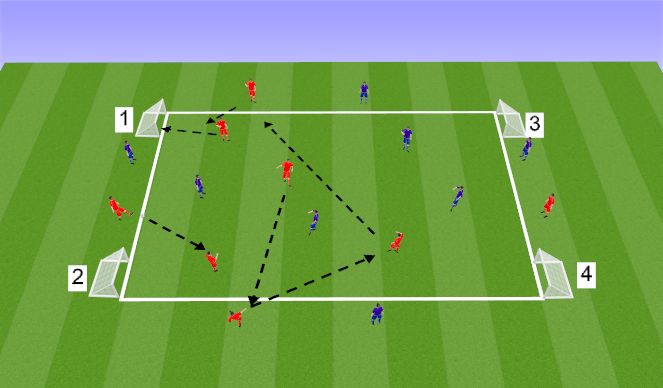 Football/Soccer Session Plan Drill (Colour): E3: SSG 1
