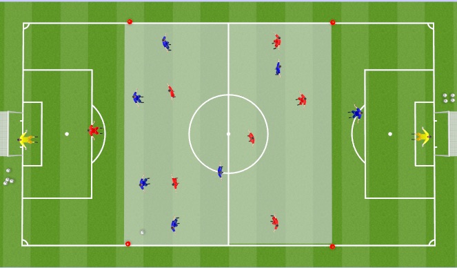 Football/Soccer Session Plan Drill (Colour): Three Zones