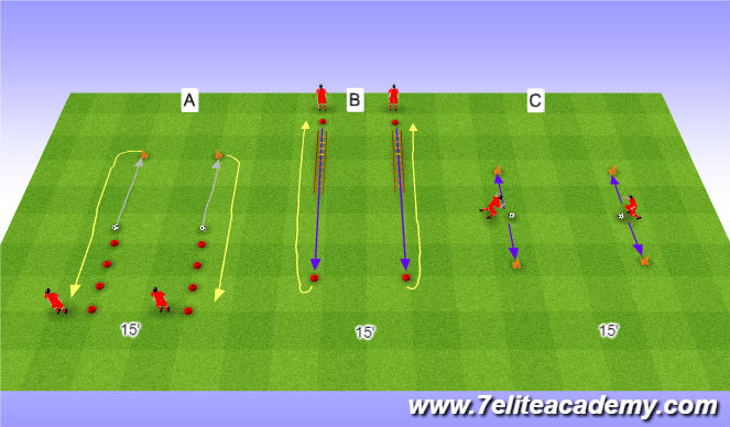 Football/Soccer Session Plan Drill (Colour): SAQ