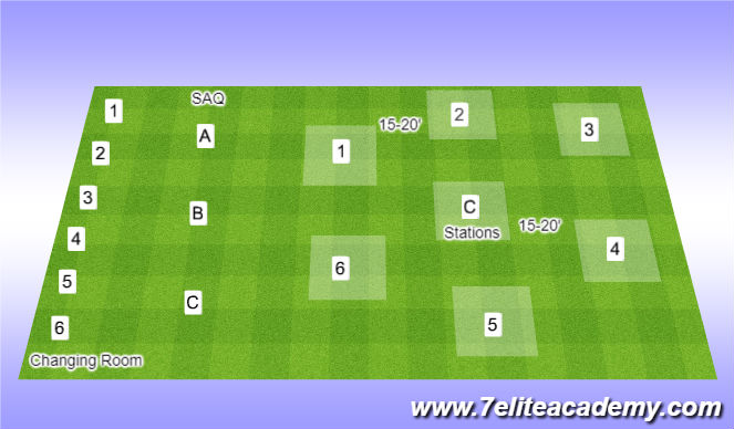 Football/Soccer Session Plan Drill (Colour): Field Set Up